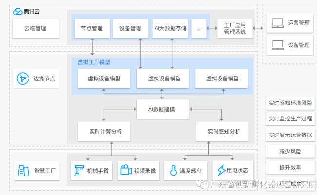 物联网关键技术:腾讯云物联网 | 信息化和软件服务网 - 助力数字中国