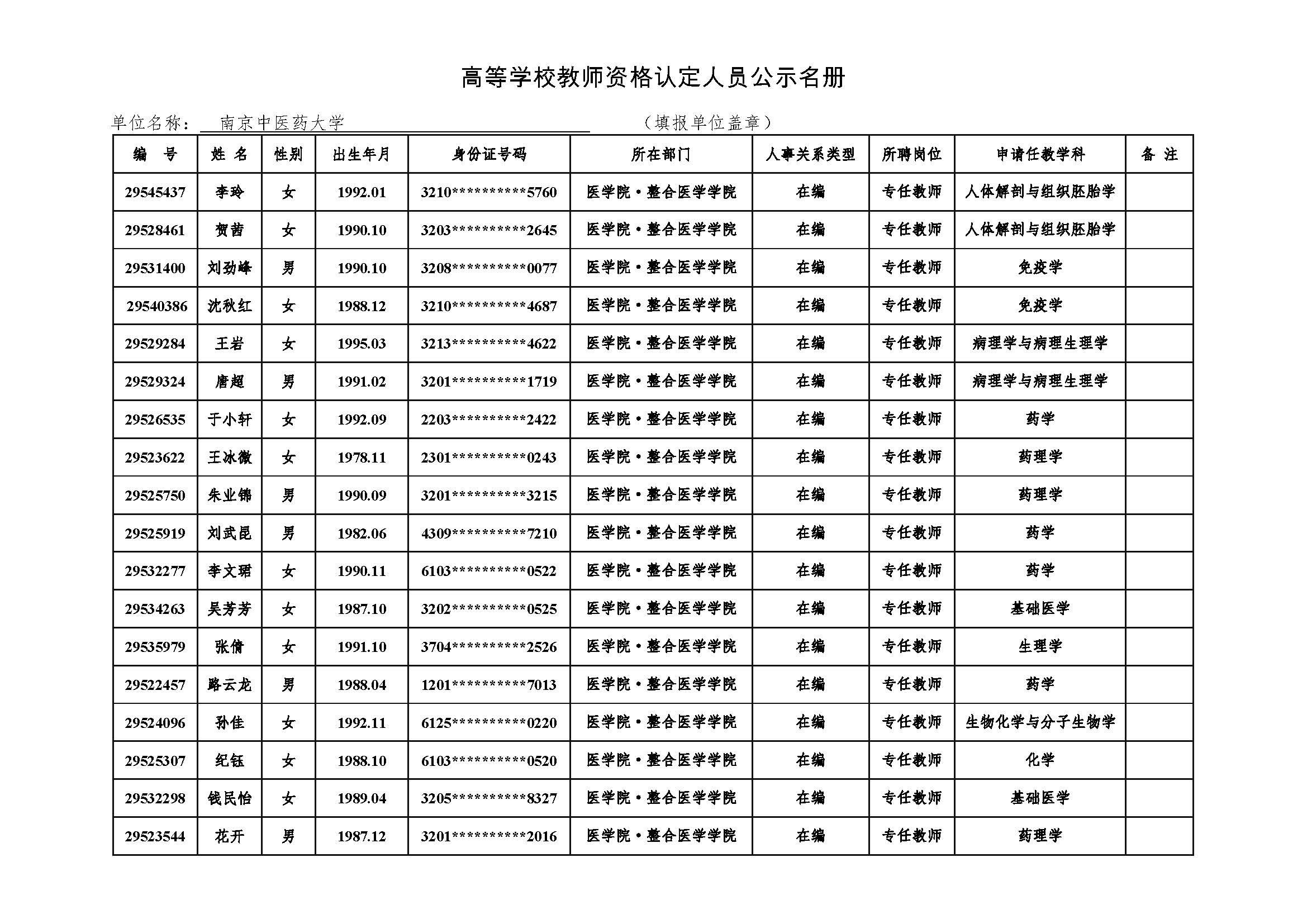 附件4 高等公司教团队格认定人员公示名册2021-U8集团公示.jpg